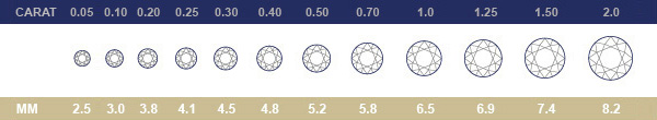 Diamond 4cs Carat Chart